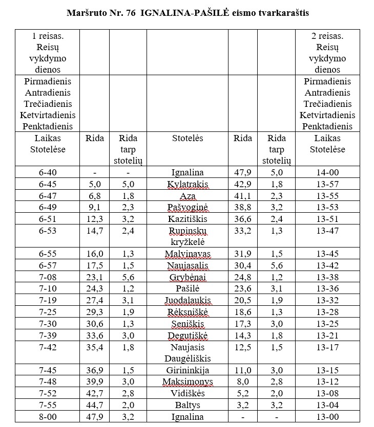 Vietinio Reguliaraus Susisiekimo Autobusais Maršruto Nr. 76 Ignalina ...